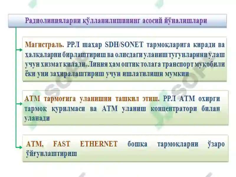 Радиорелейли ва сунъий йўлдошли алоқа 4