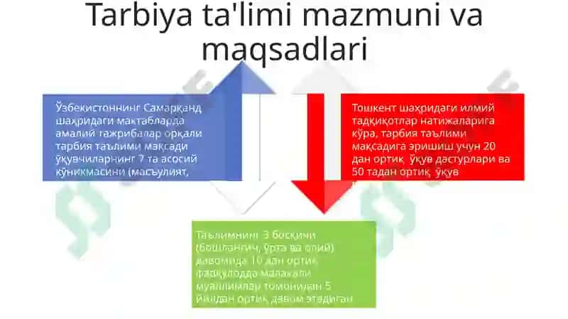 Talabalarning bilim, ko'nikma va qobiliyatlarini tashxis etish 4