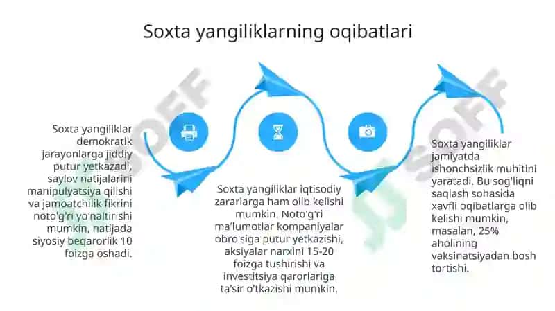 Soxta yangiliklar: Ta'rifi, sabablari va oqibatlari 4
