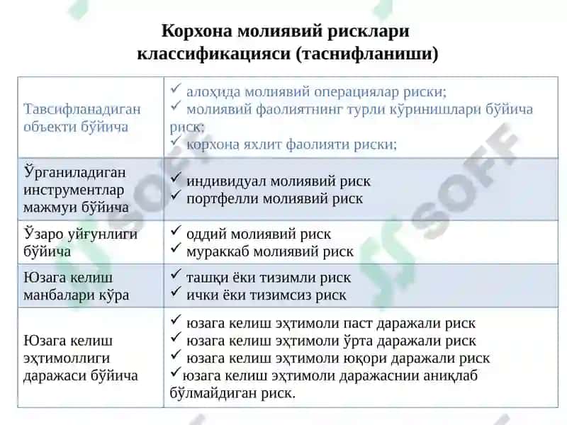 РИСК ВА ДАРОМАДЛИЛИК 4