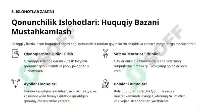 O’zbekistonda Inson Huquqlari va Erkinliklari Kafolatining Yaratilishi 4