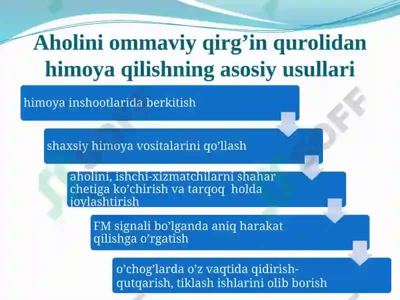 SHAXSIYHIMOYA VOSITALARI. MAHSUS HIMOYA VOSITALARI. SHAXSIY TIBBIYOT VOSITALAR BA ULARNING TASNIFI 4