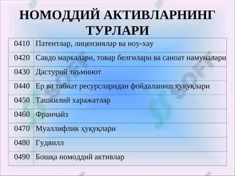 Номоддий активлар аудити 4
