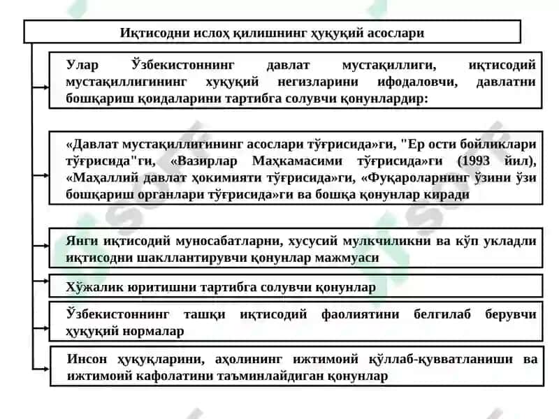Иқтисодий ислохотлар 4