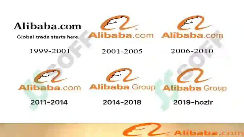 Alibaba brendi tahlili 4