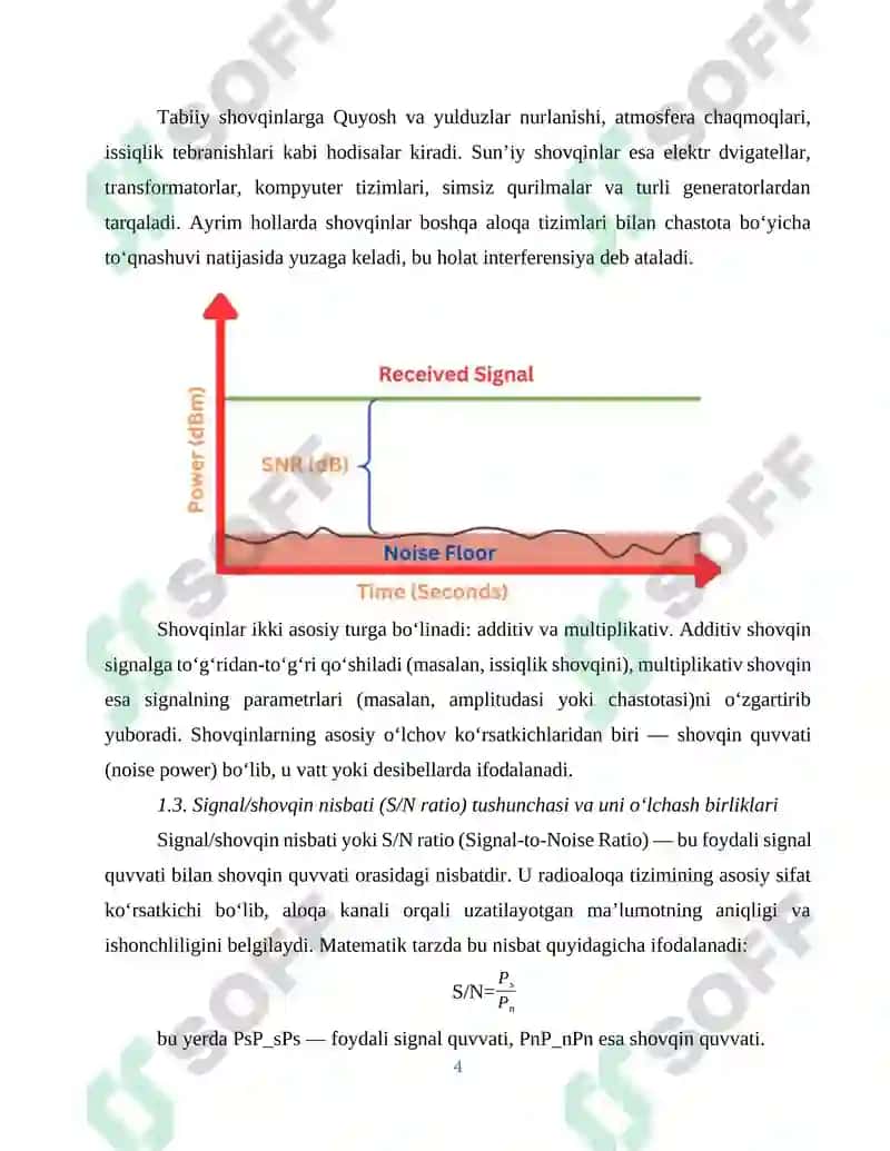 Radioaloqa tizimlarida signal shovqin nisbati 4