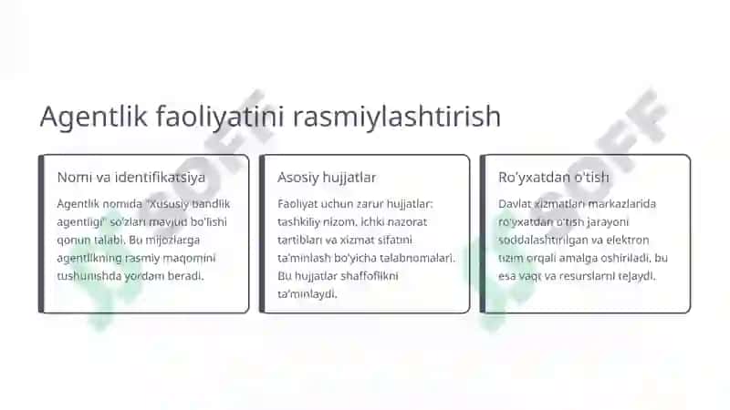 Xususiy bandlik agentliklari faoliyati samaradorligi 4