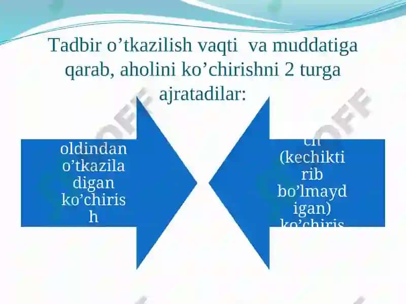Favqulodda vaziyat xavfi tug'ilganda va sodir bo'lganda aholini evakuatsiya qilish 4