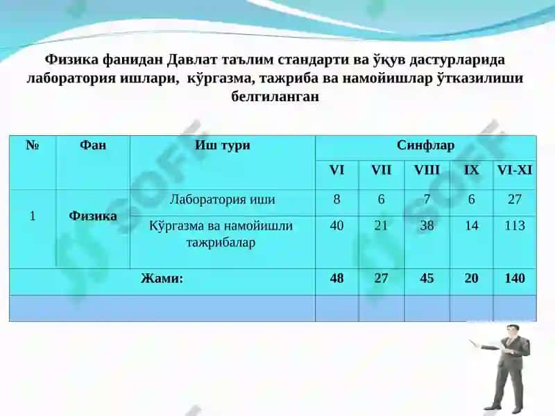 Физика 4