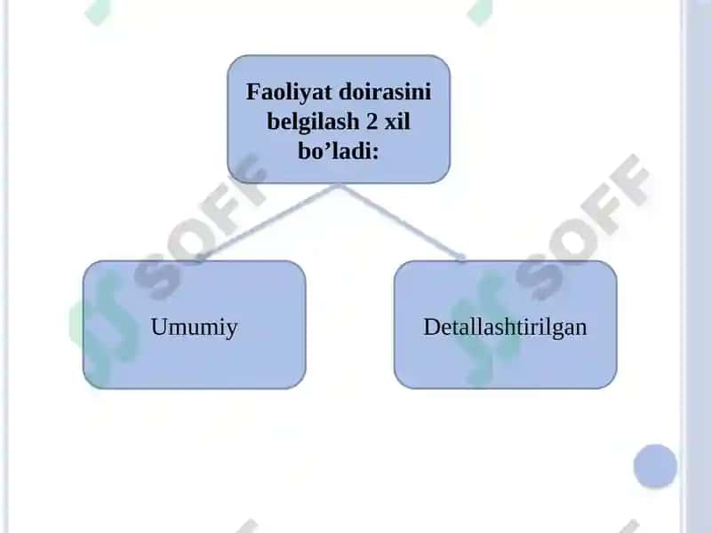 Mehnatni ilmiy tashkil etish va unumdorligi 4