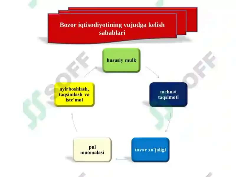 Iqtisodiyot va biznes 4