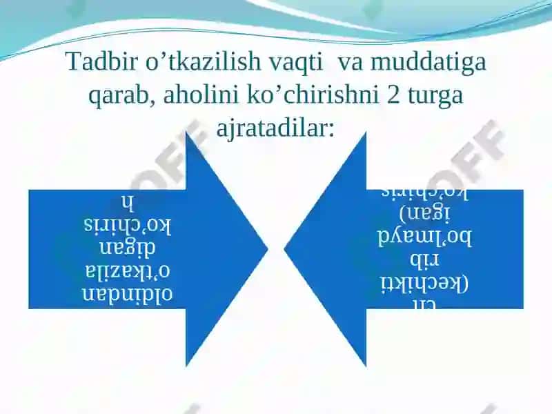 FAVQULOTFA VAZIYAT XAVFI PAYDO TUG’ILGANDA VA SODIR BO’LGANDA AXOLINI EVAKUASIYA QILISH 4