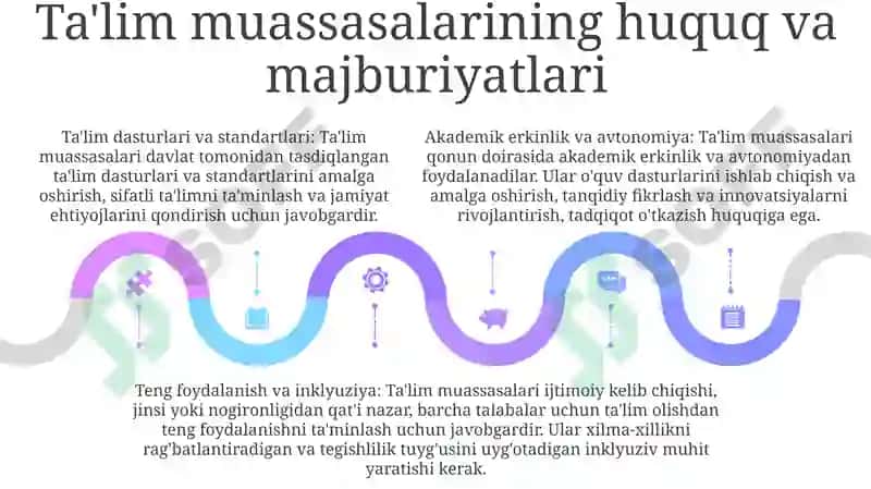 "Ta'Lim To'G'Risida"Gi Qonuni 4