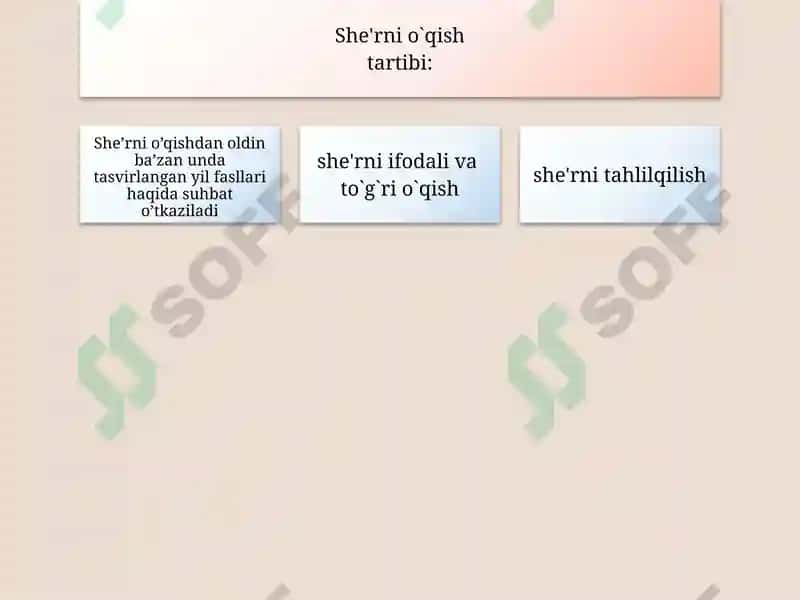 Sinfdan tashqari mashg`ulotlarda maxsus tur janrlaridan foydalanish: Sanama va aytim she’rlar 4