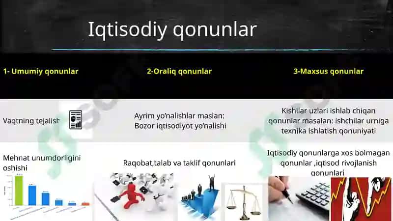 Iqtisod nazariyasi fanining predmeti va  vazifalari , Iqtisodiy qonunlar va kategoriyalar. 4