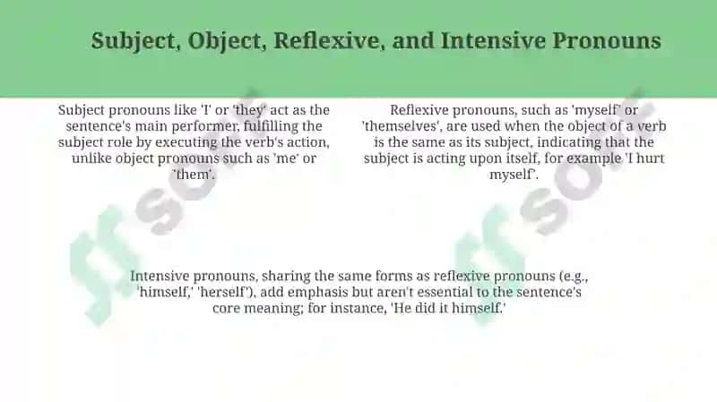 Understanding Personal and Possessive Pronouns 4