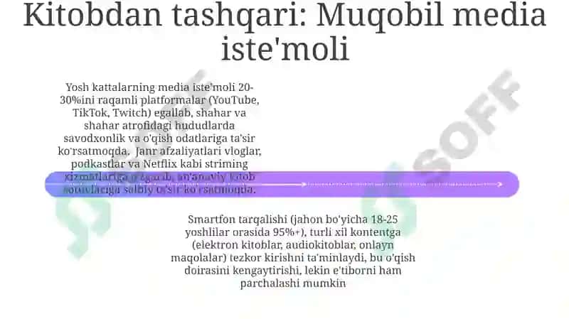 Zamonaviy yoshlar orasida kitob oʻqish madaniyati 4
