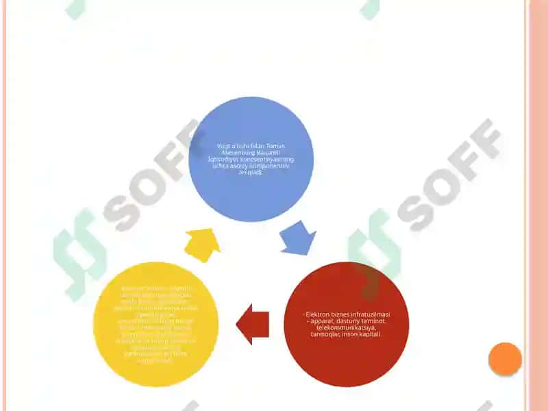 Raqamli iqtisodiyot sharoitida AKT sohasiga kirtilgan innovatsiyalar taxlili. 4
