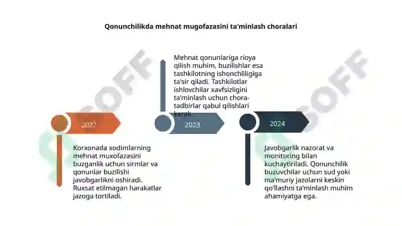 Xodimlarning Mehnat Muxofazasi 4