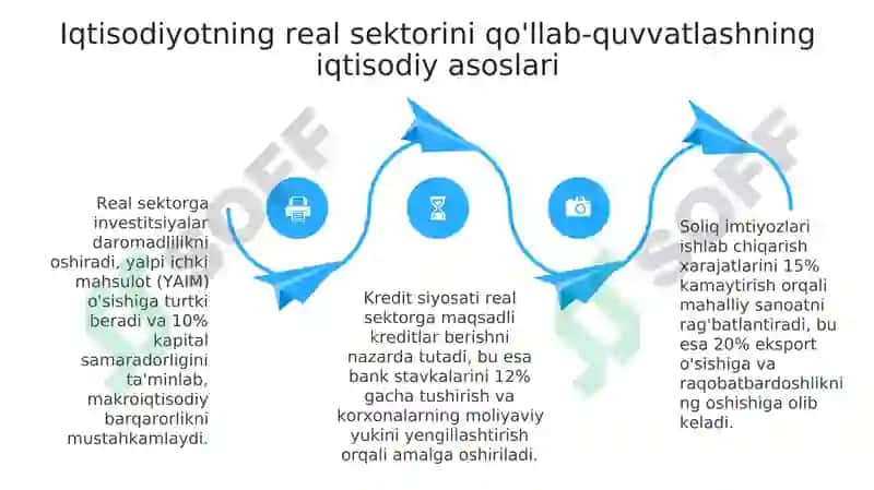 Iqtisodiyotning real sektorini qo'llab-quvvatlashning huquqiy asoslari 4