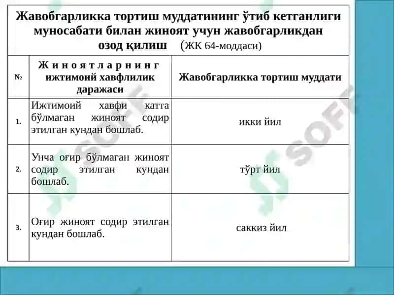 ЖИНОИЙЖАВОБГАРЛИКДАН ОЗОД ҚИЛИШ ТУШУНЧАСИ ВА ТУРЛАРИ 4