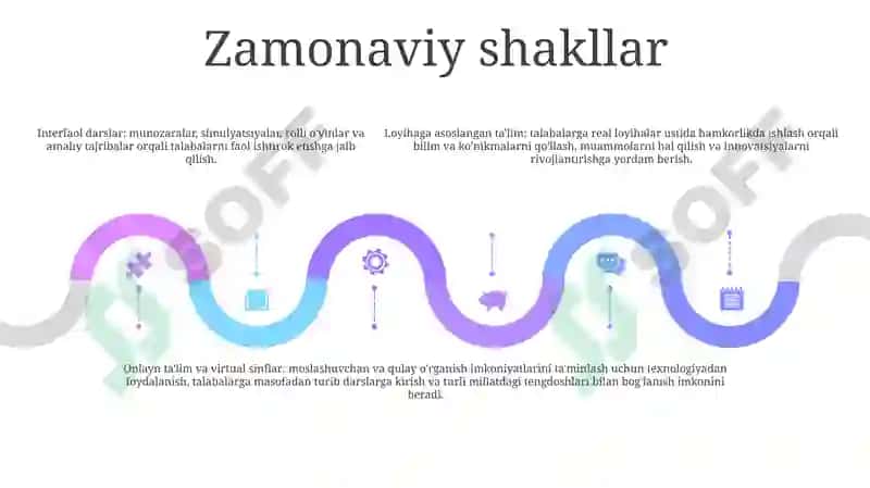 O'Quv Va Pedagogik Amaliyotini Tashkil Etish Shakllari 4