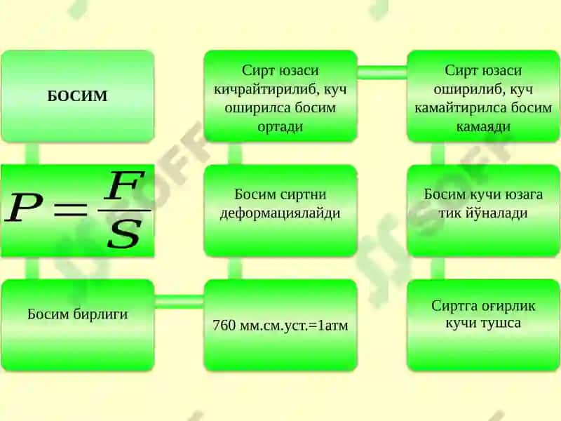 Молекуляр физика ва термодинамика 4