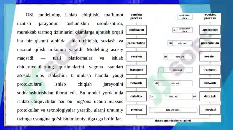 OSI modeli va uning umumiy tavsifi 4