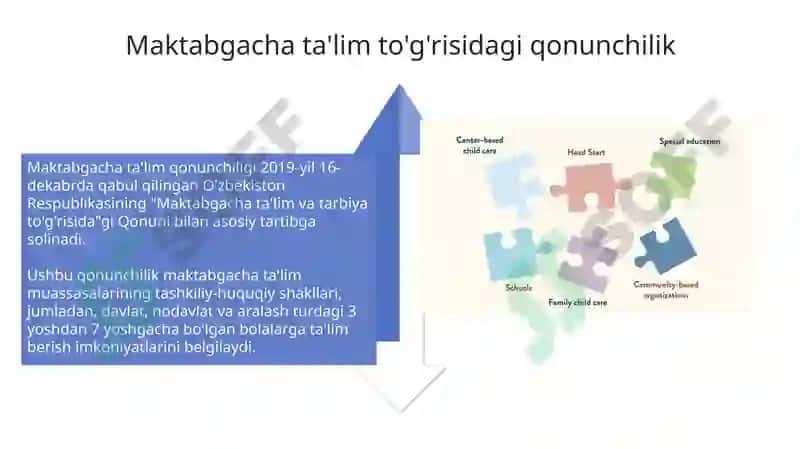 Maktabgacha ta'lim tashkiloti boshqarish va tashkil etishda huquqiy meʼyorlar 4