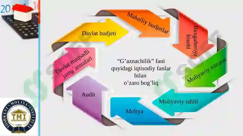 "G’aznachilik" fanning predmeti, maqsadlari va vazifalari 4