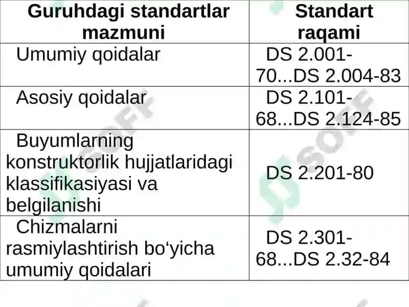 Chizmalarni standart talabi bo’yicha bezashning asosiy qoidalari 4
