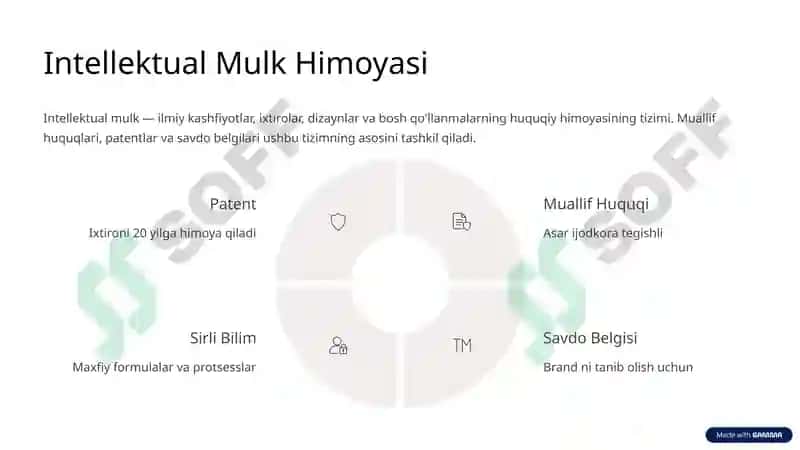 Ilmiy Kashfiyotlar, Ixtirolar va Litsenziyalash 4