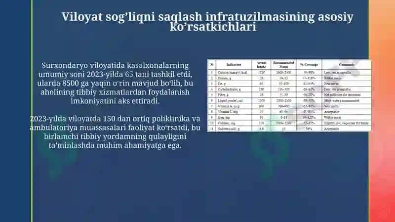 Surxondaryo viloyati statistika boshqarmasi: Sog’liqni saqlash 4