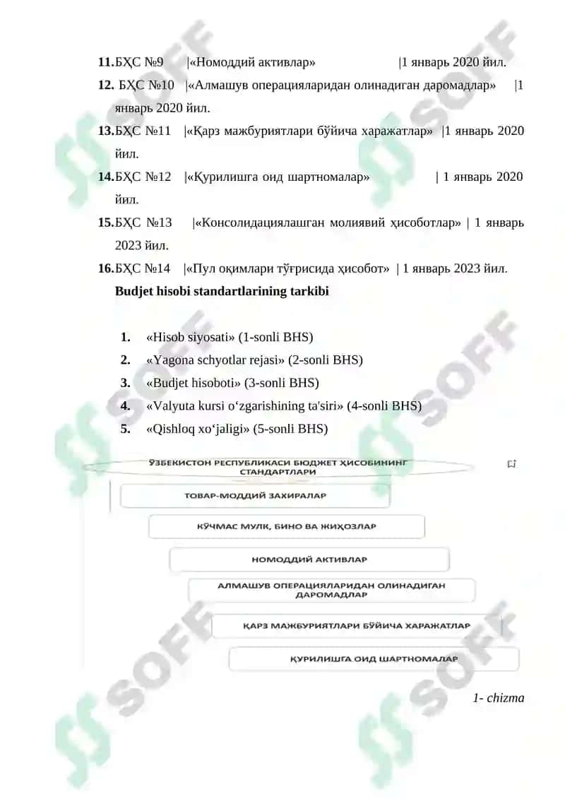 Budjet hisobining 1,2,3,4,5 standartlari va ularning mazmuni 4