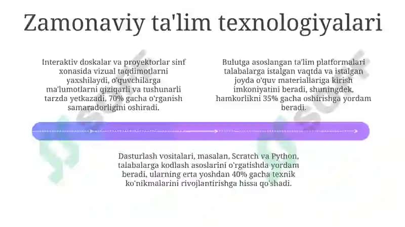 Innovatsion texnologiyalar ta'lim sifatini oshirish manbai sifatida 4
