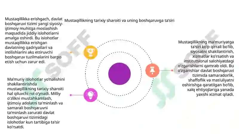 Mustaqillik yillarida davlat boshqaruvi tizimida amalga oshirilgan islohotlar 4