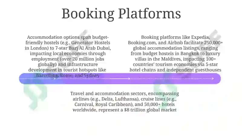 Accommodation Options 4