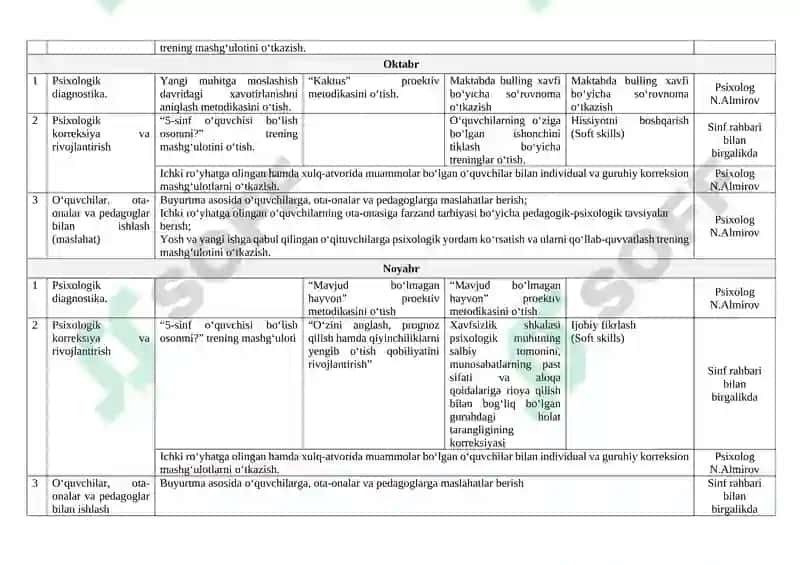 Psixologik diagnostika 4
