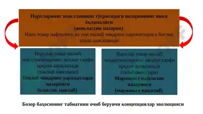 Неоклассик иқтисодий мактаблар 4