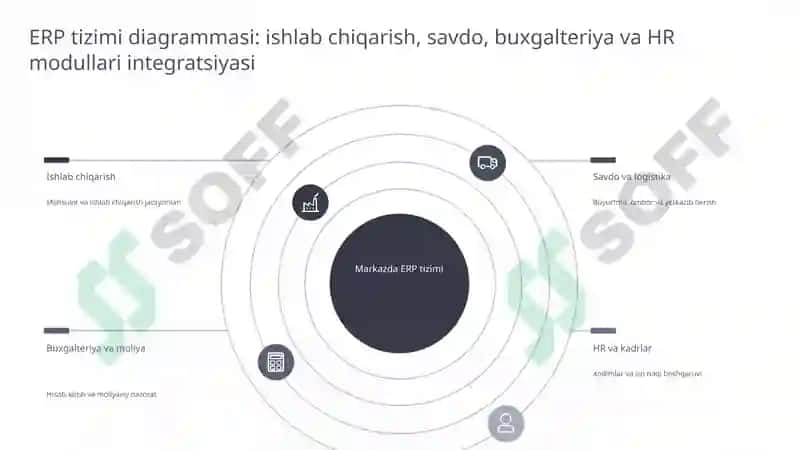 Korxona resurslaridan samarali foydalanish modeli 4