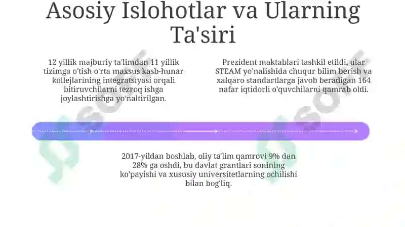 O'zbekistonda Ta'lim Islohotlari: Umumiy Ko'rinish 4