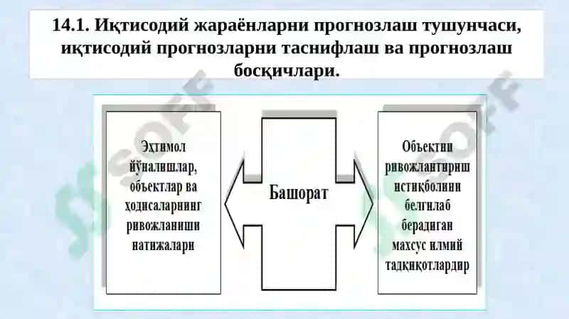 Статистика ва эконометрика 4