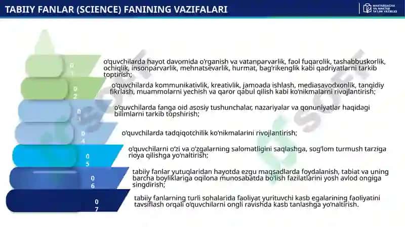 5–6-SINF TABIIY FANLAR (SCIENCE) FANIDAN YANGI O‘QUV-USLUBIY MAJMUALAR VA ULARNI AMALIYOTGA SAMARALI TATBIQ ETISH 4