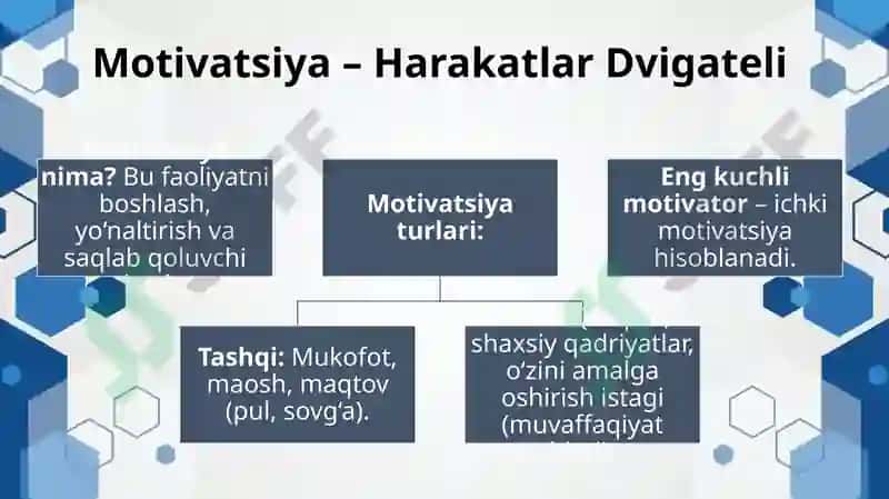 Faoliyat va motivatsiya. Muloqot. Shaxslar aro ziddiyatlar. Nizo psixalogiyasi. 4