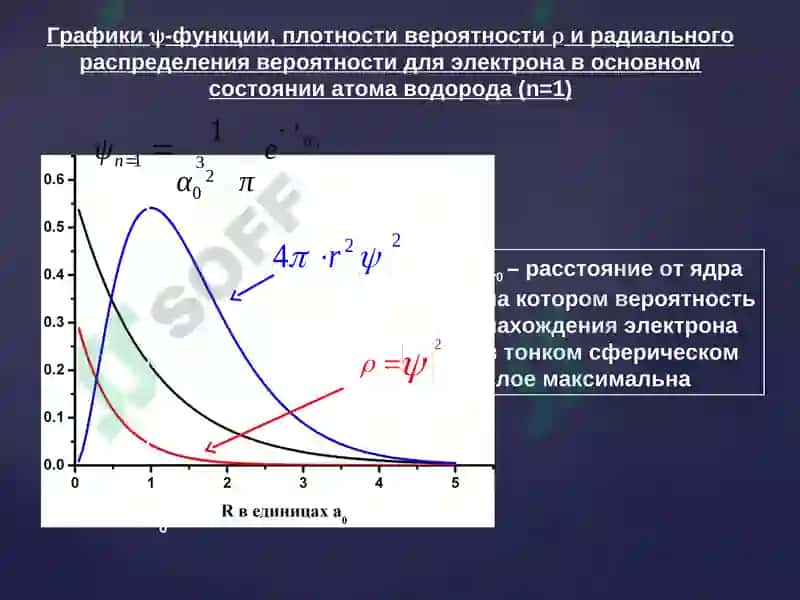 Сферическая система координат 4