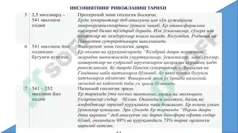 Ўзбек давлатчилигининг шаклланиши ва тараққиёт босқичлари 4