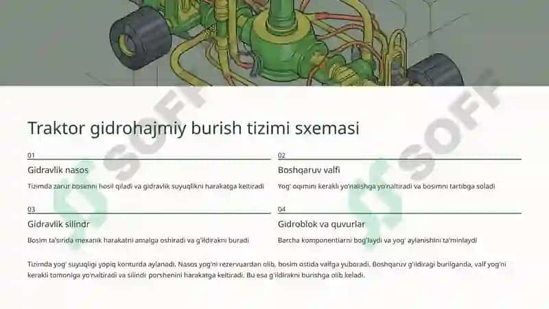 Traktorni gidrohajmiy burish mexanizmi 4