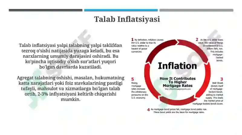 Inflyatsiya: Ta'rifi va O'lchov Usullari 4