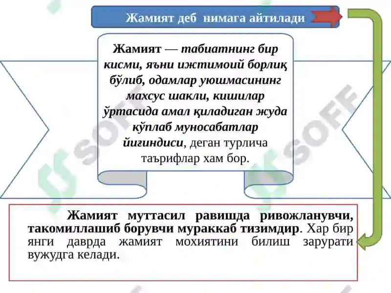 Jamiyat falsafasi va inson borlig‘i 4