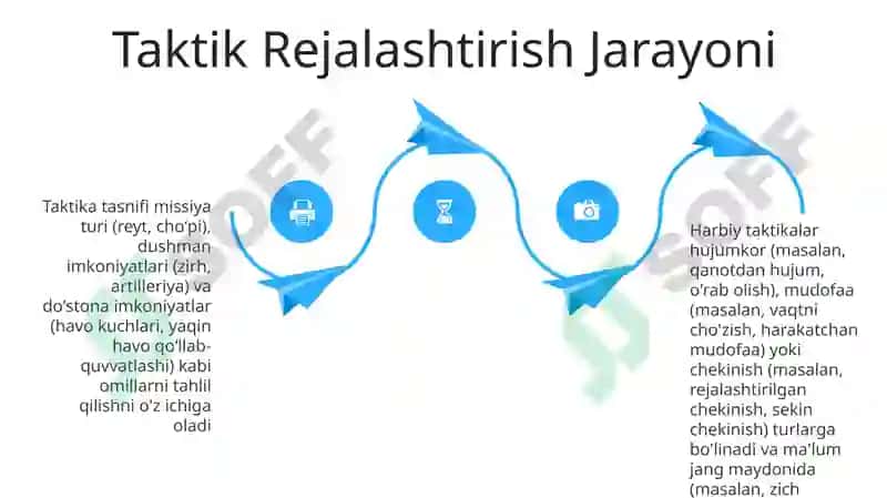 Taktika haqida tushuncha va uning tasnifi 4